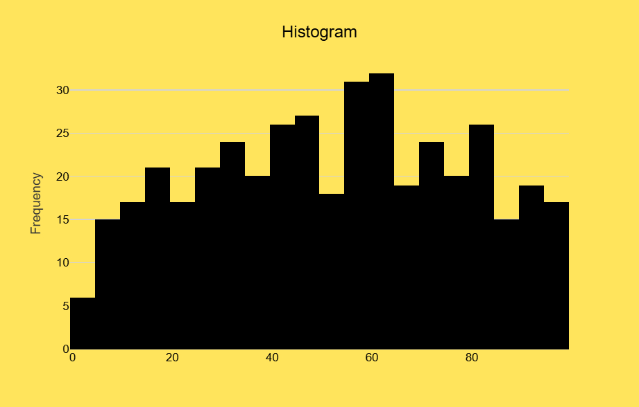 HistogramMaker.net 