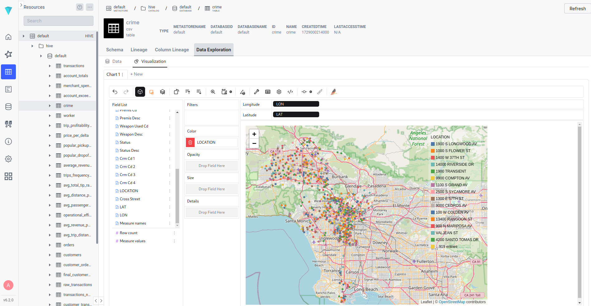 Ilum Ilum data exploration