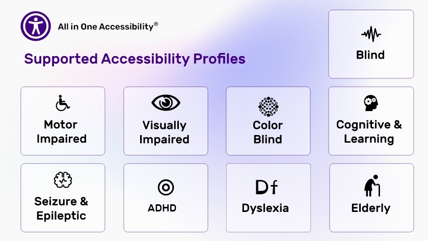 SkynetTechnologies All in One Accessibility Landing Page