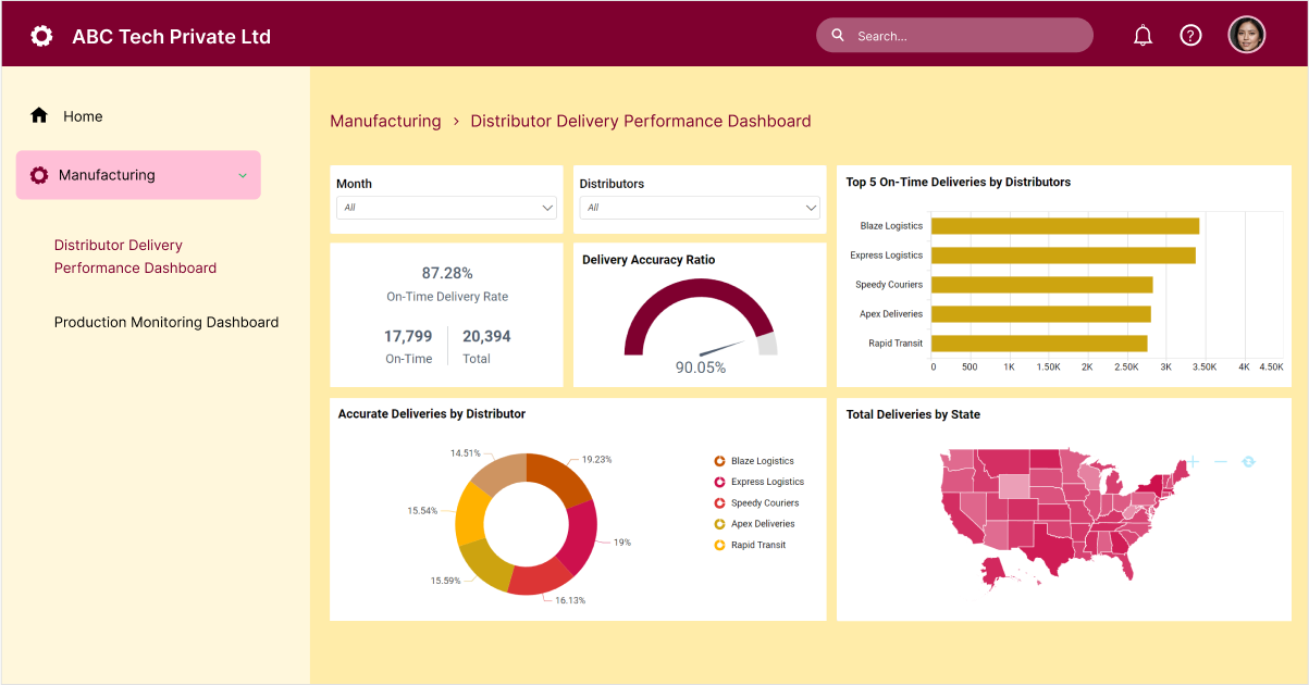 Bold BI Manufacturing Embedded Dashboard with Bold BI