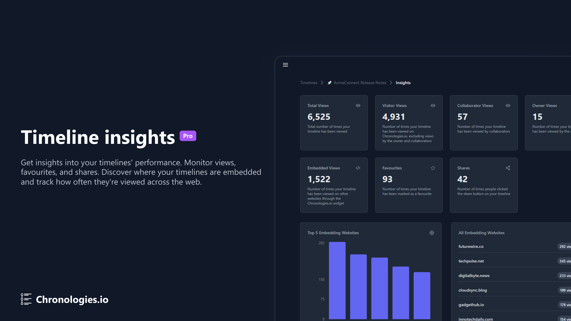 Chronologies.io 