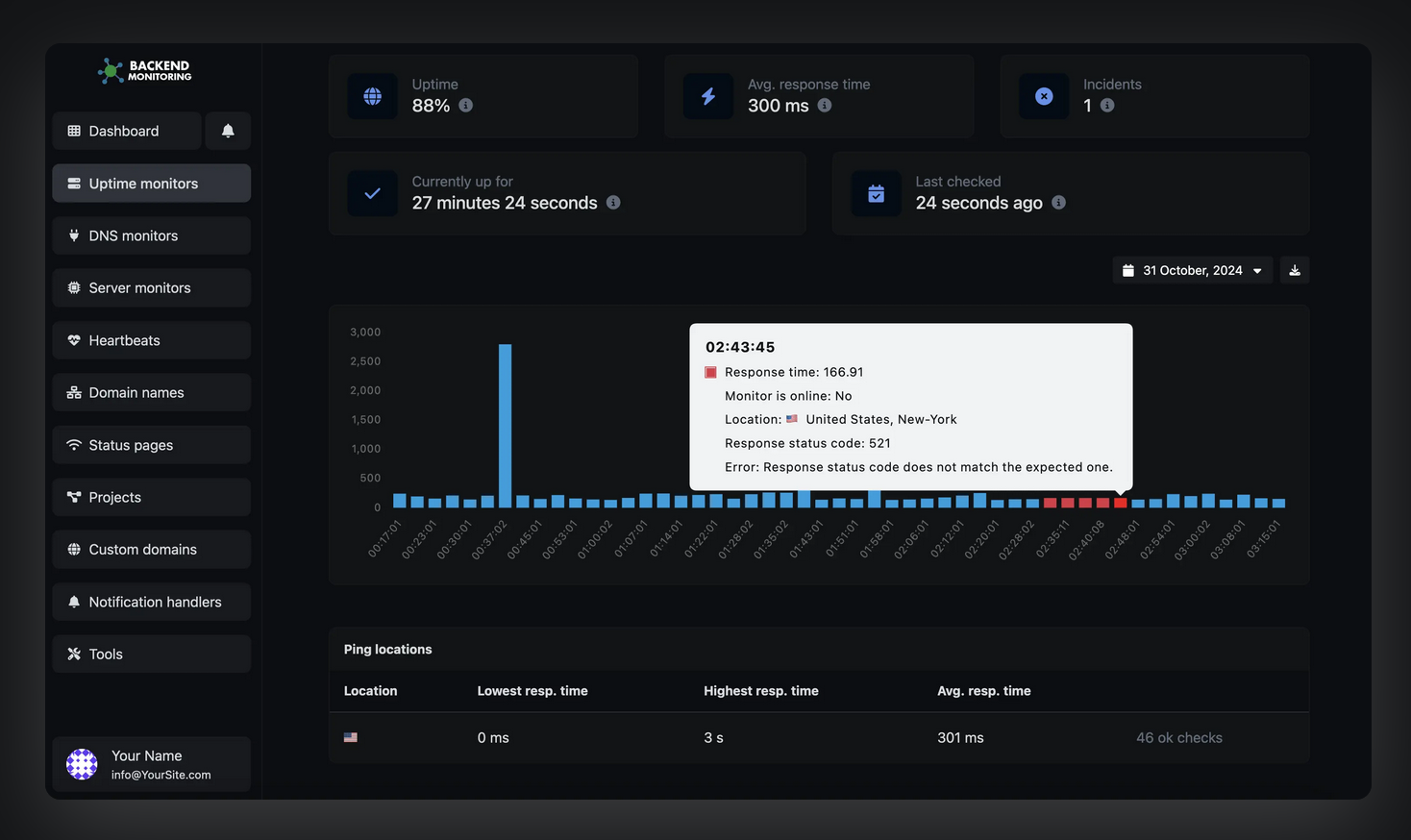 BackendMonitoring.com Backend Monitoring Preview 2
