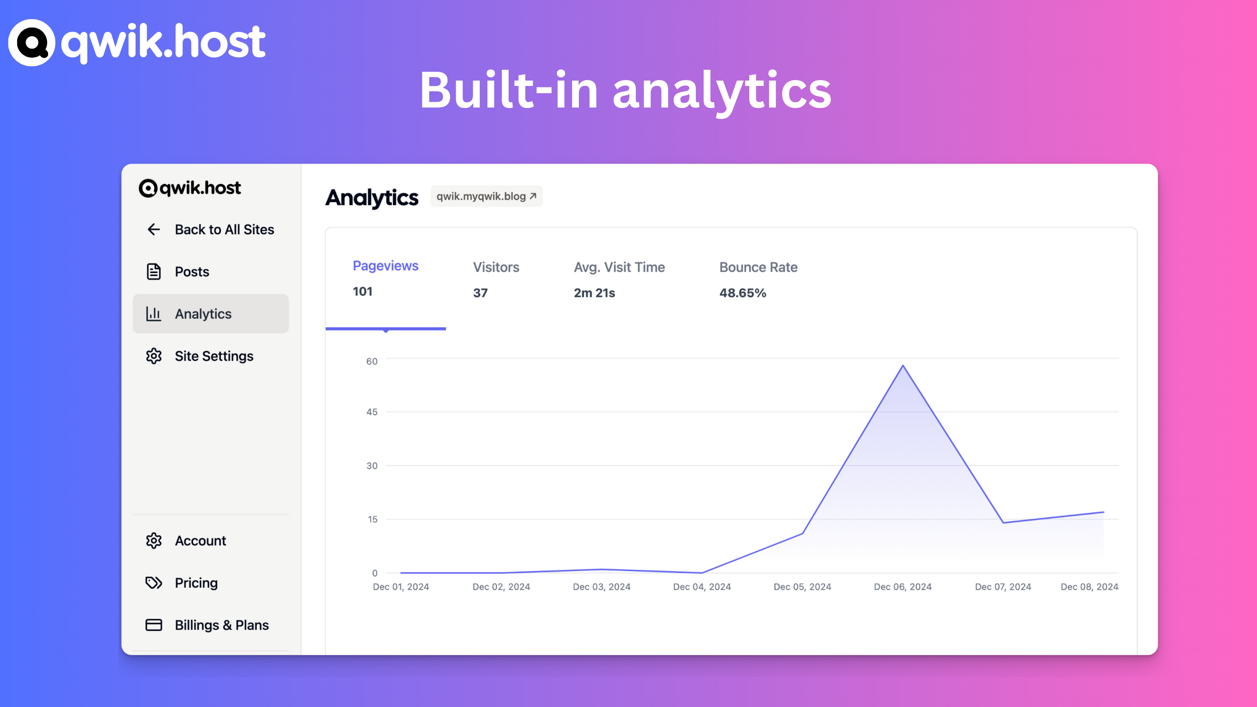 qwik.host built-in analytics