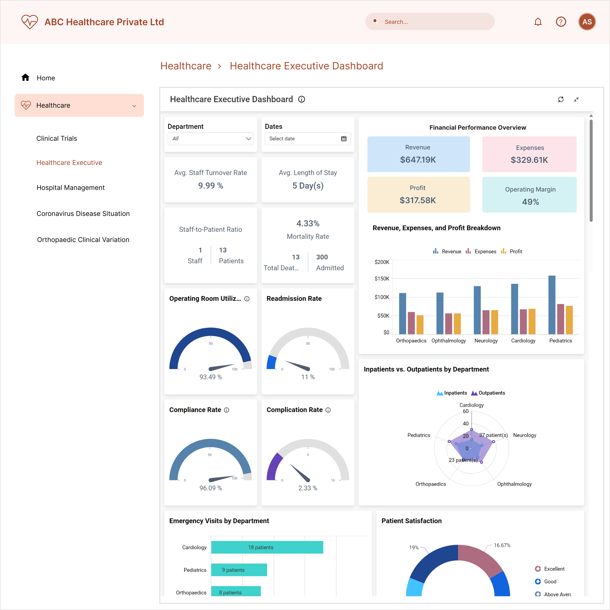 Bold BI Healthcare Embedded Dashboard with Bold BI