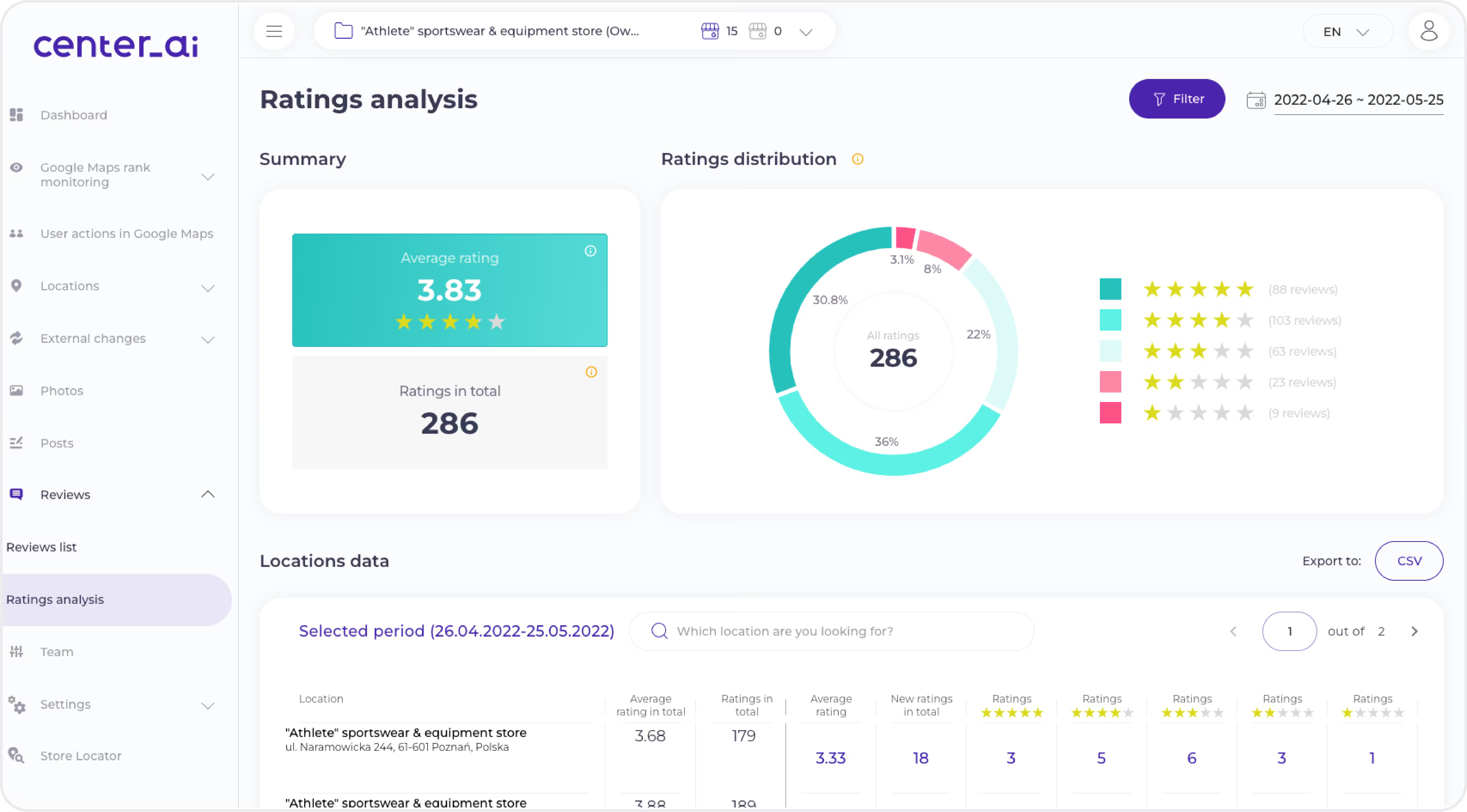 Center AI Rating Analytics - View reviews from various sources, categorized manually or by AI, with automatic sentiment analysis and the ability to switch between locations.