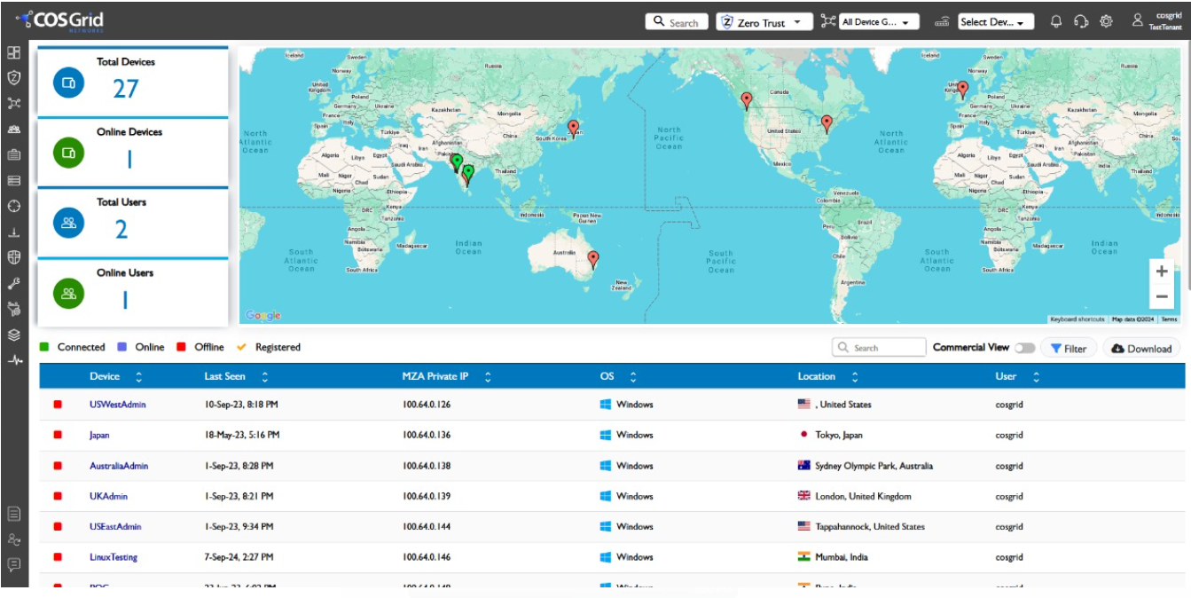 COSGrid MicroZAccess COSGrid MicroZAccess Dashboard