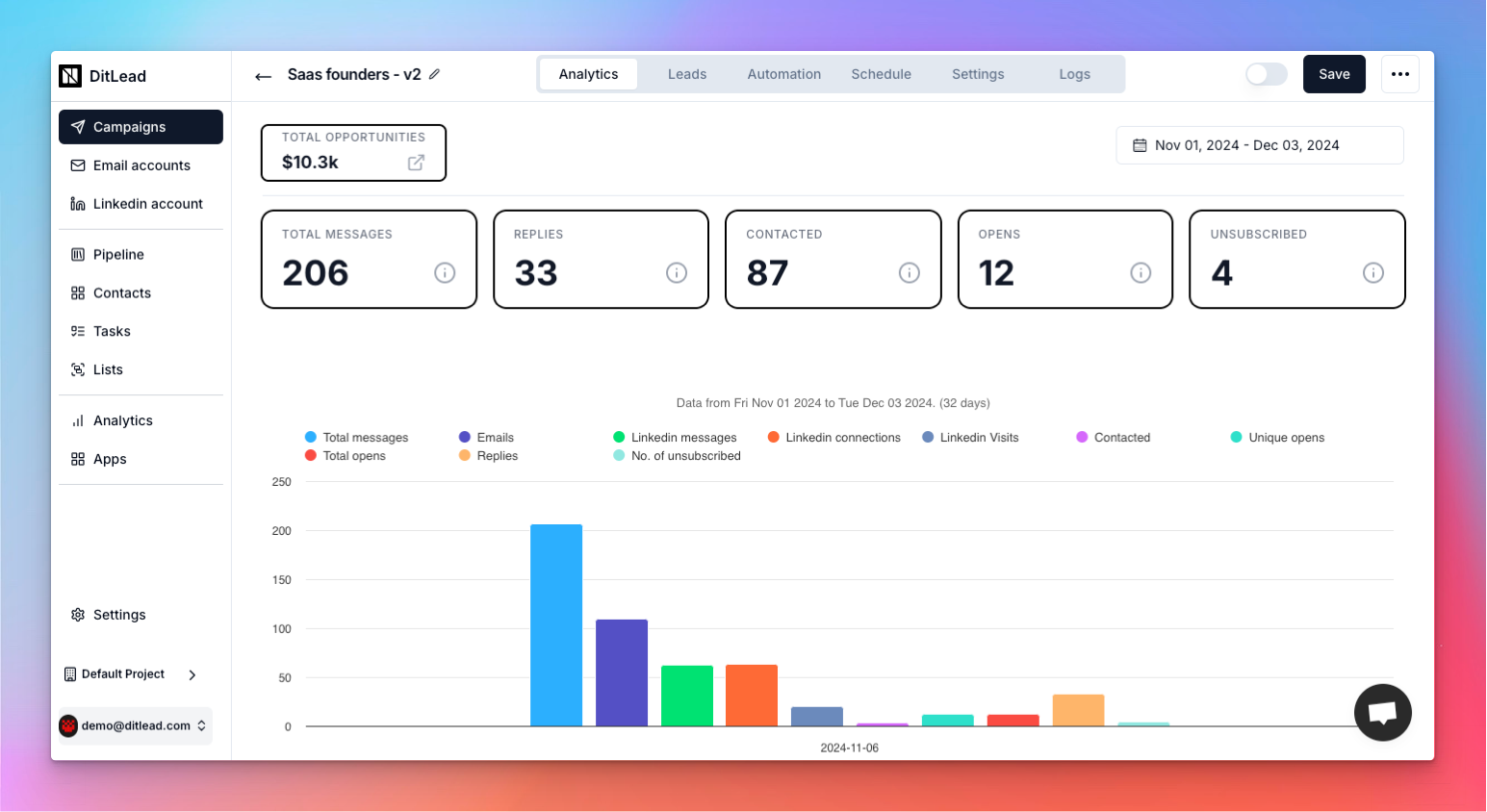 DitLead DitLead campaign analytics