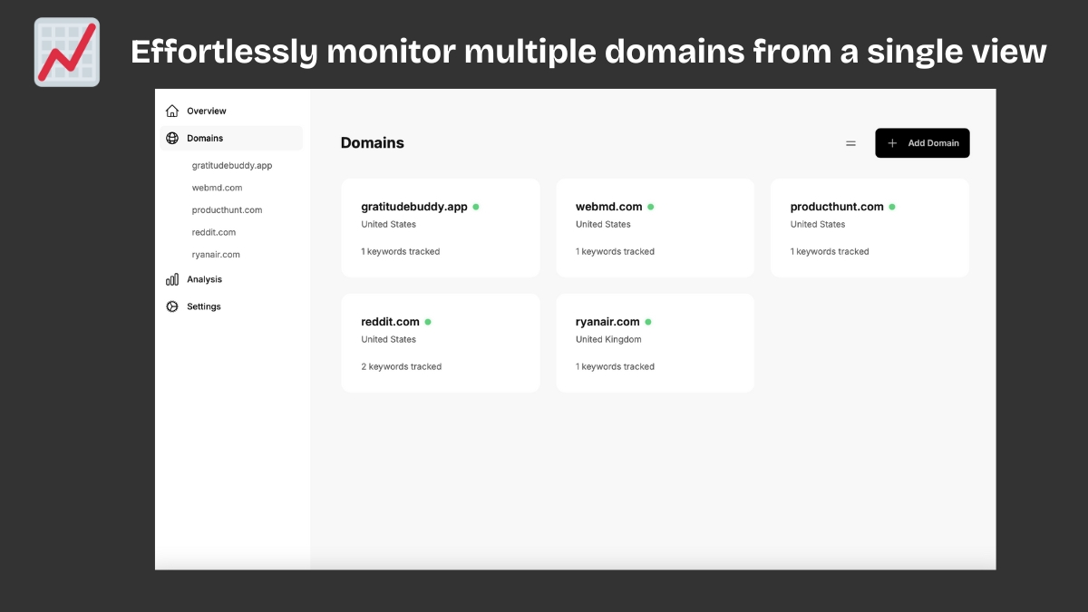 That's Rank! Track multiple domains at the same time