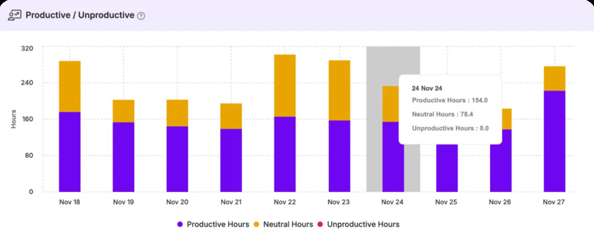 MaxelTracker Boost Productivity