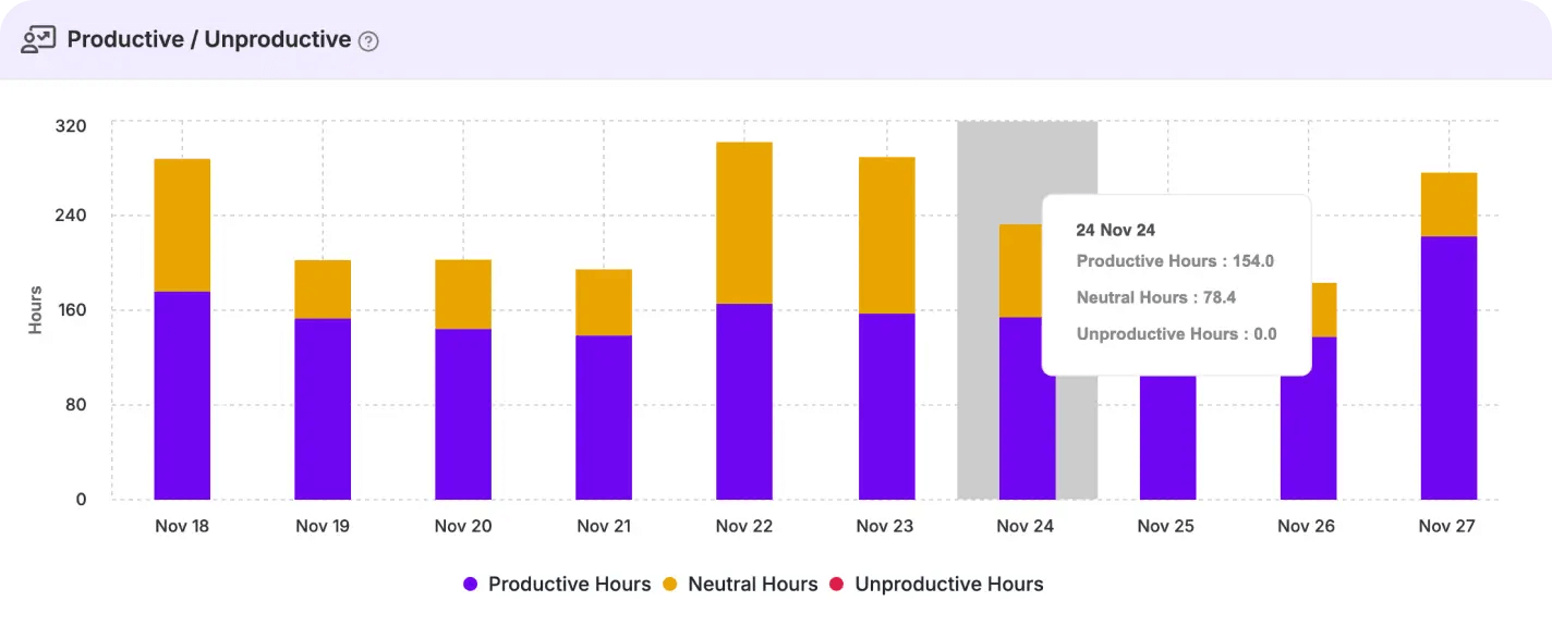 MaxelTracker Boost Productivity
