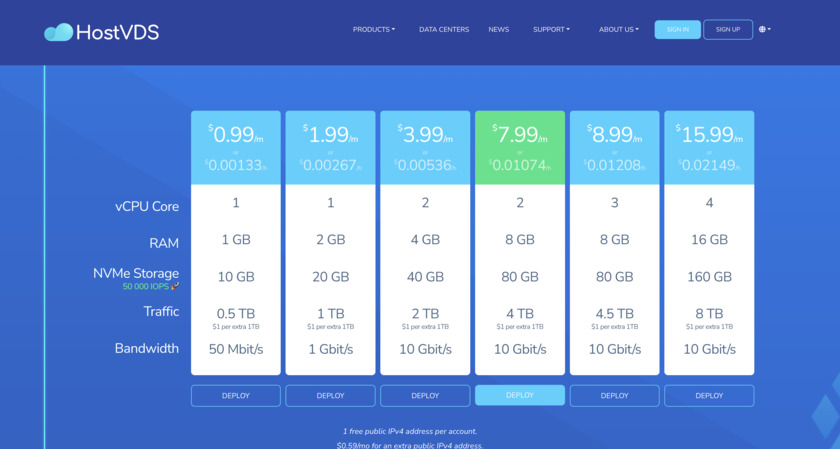 HostVDS Landing Page