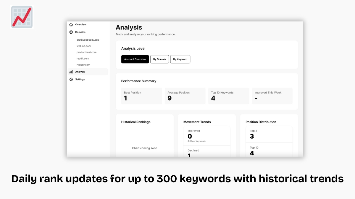 That's Rank! View historic ranking analysis