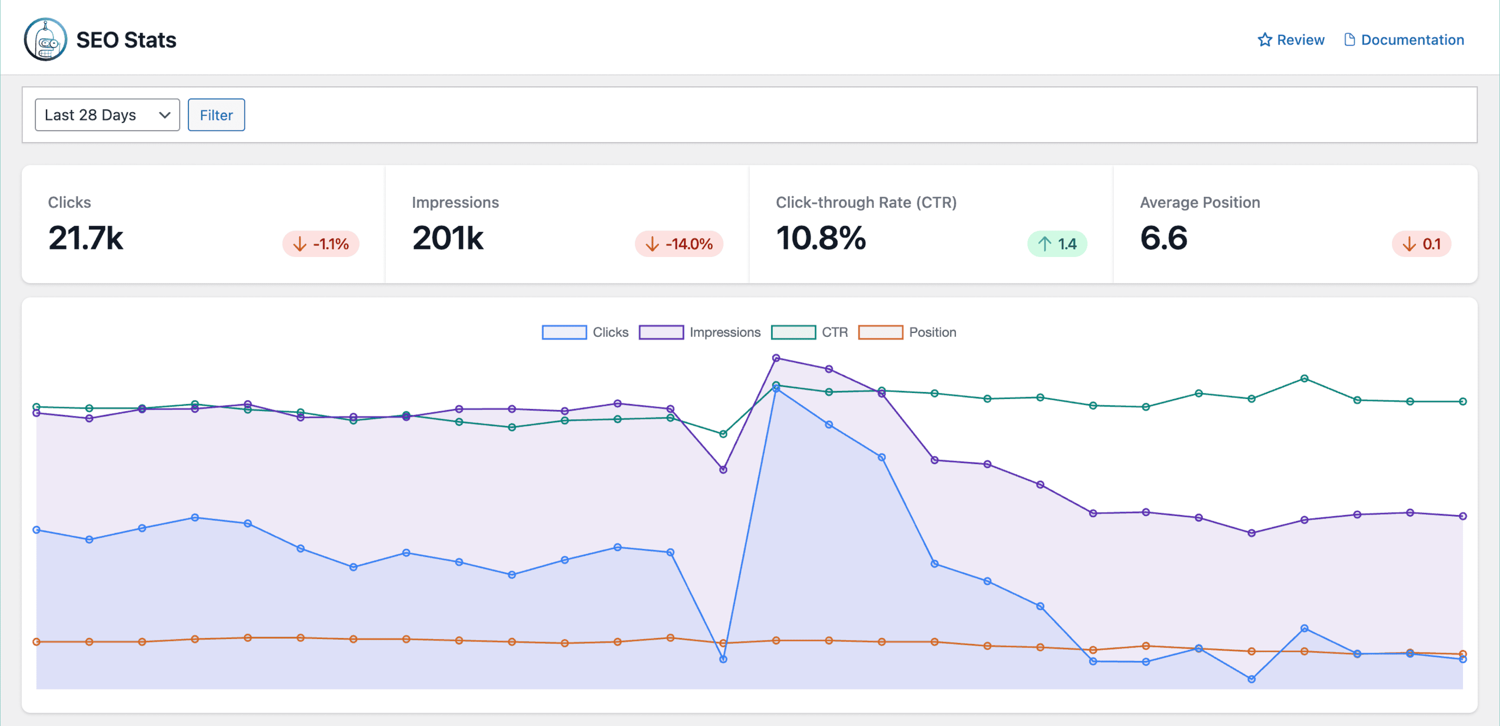 CrawlWP SEO Performance