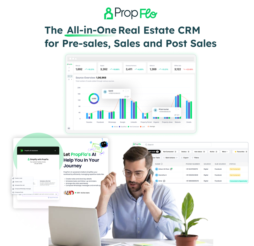 Propflo Landing Page Propflo Landing Page