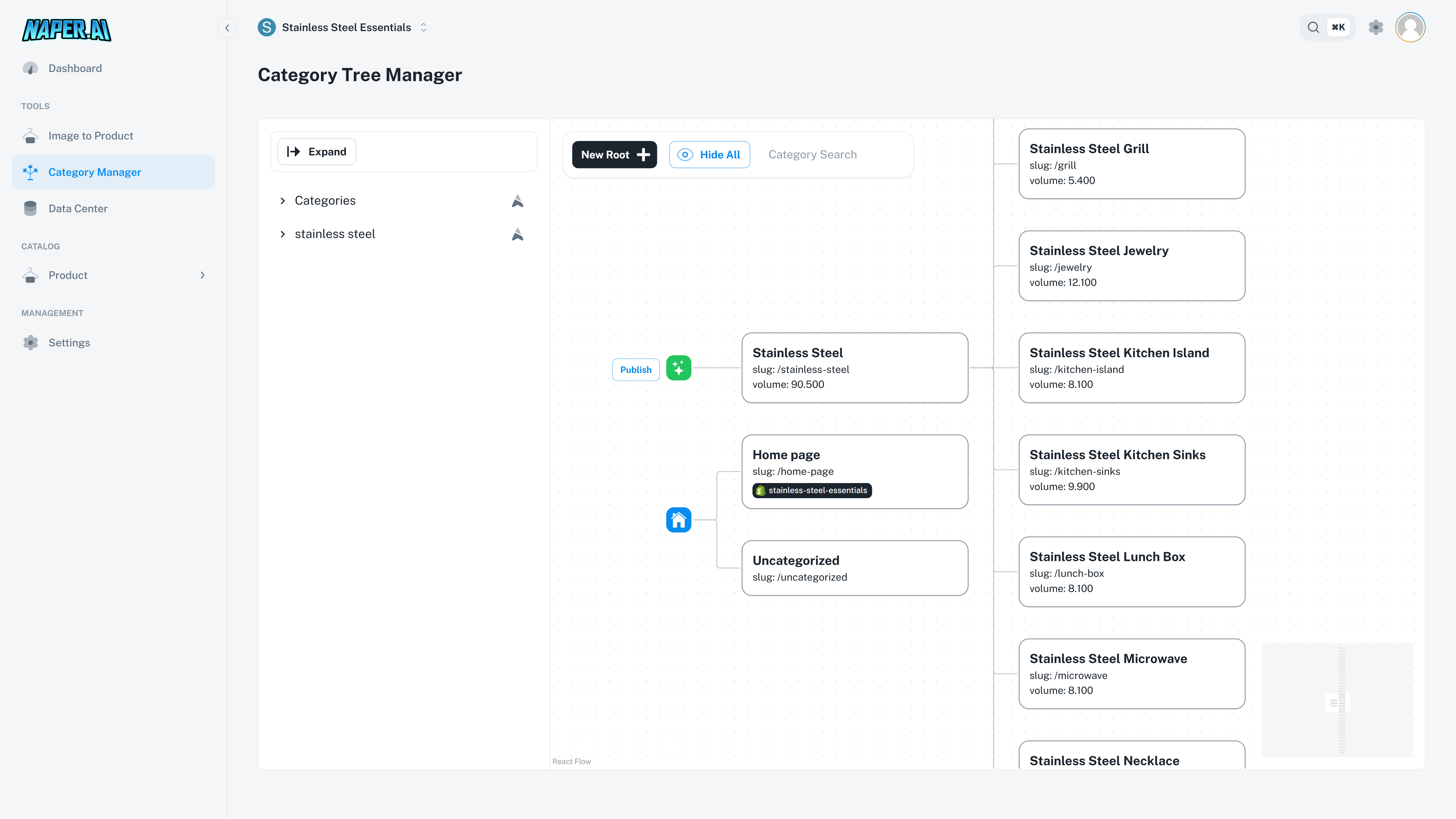 Naper AI Category Tree Manager