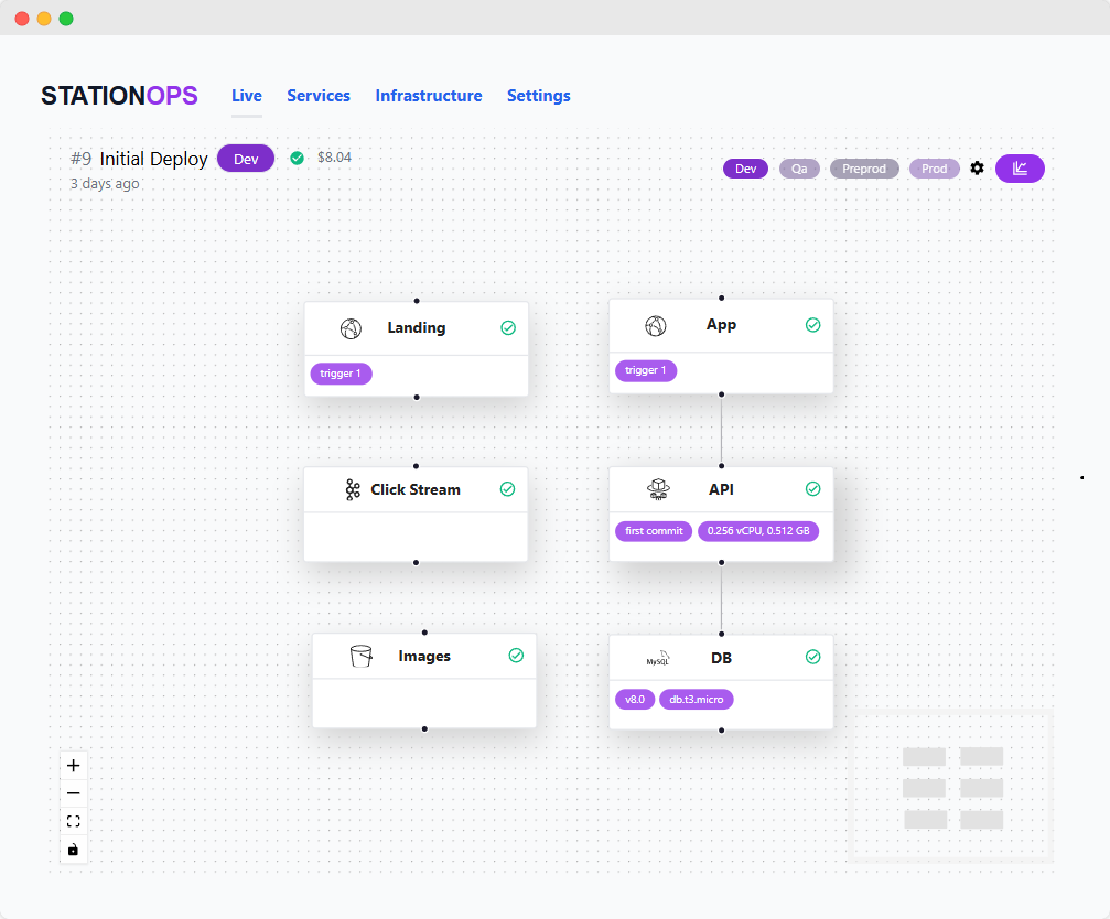 StationOps Infrastructure orchestration