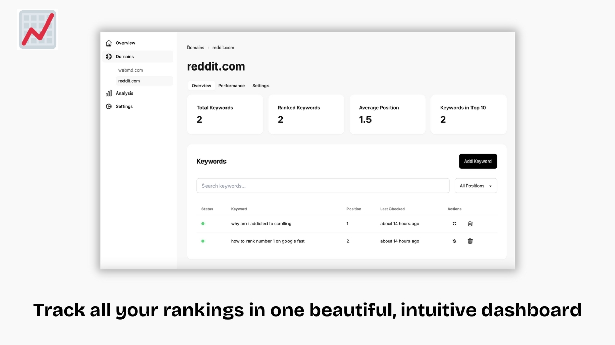 That's Rank! Track keyword rankings, in a simple interface