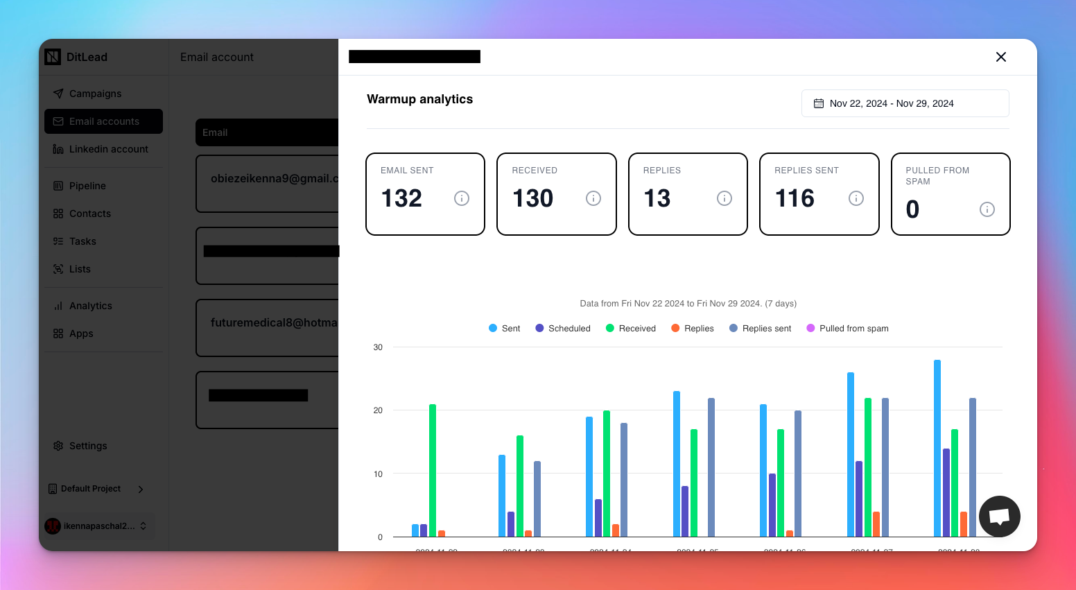 DitLead Email warming analytics with DitLead