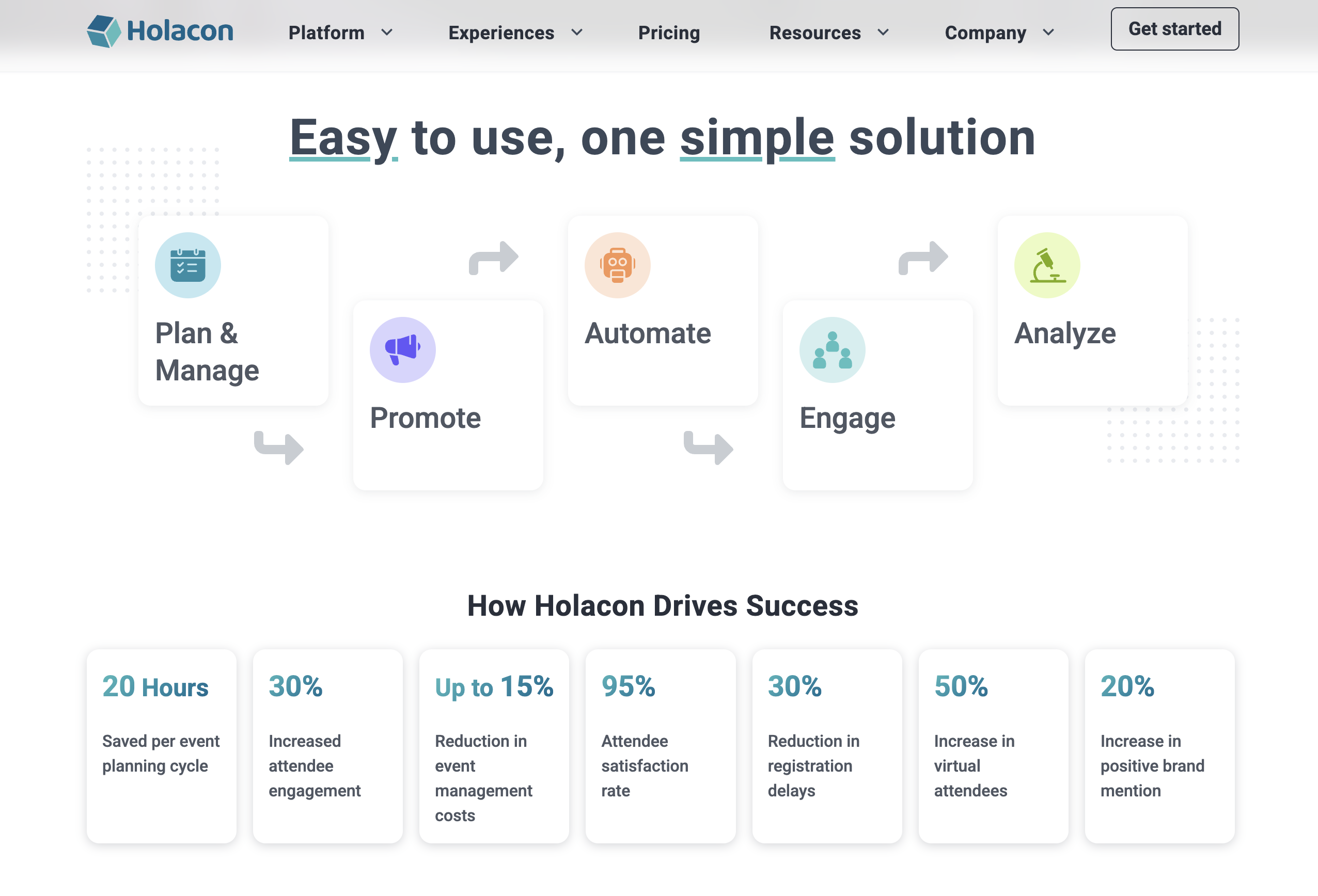 Holacon Easy Usage, Simple Solution For Event Management