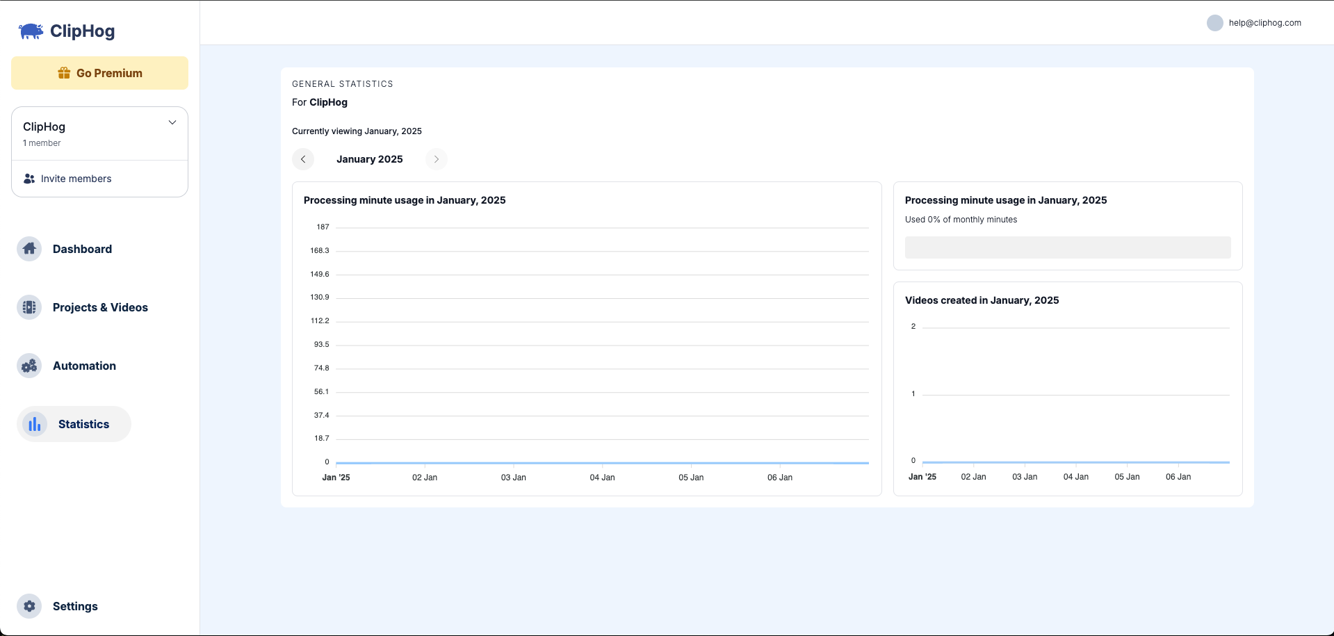 ClipHog Statistics page