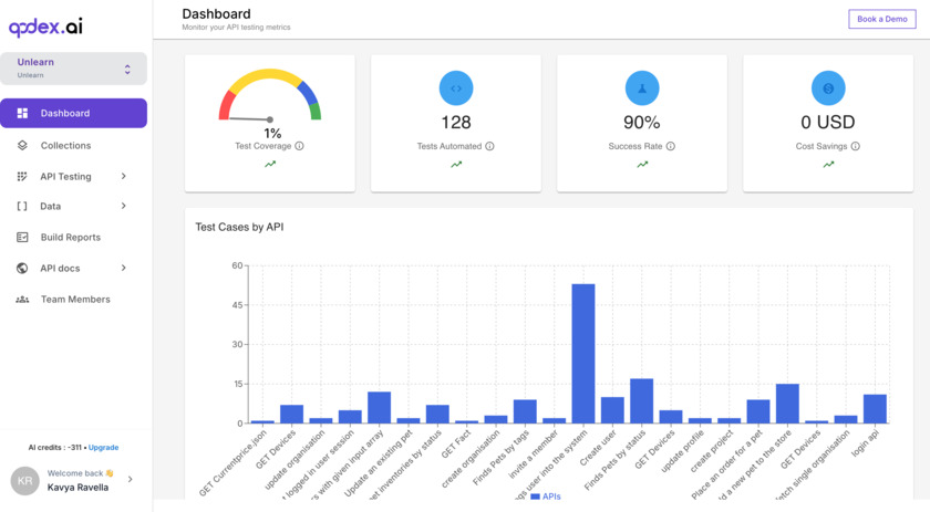 Qodex.ai Qodex.ai Dashboard