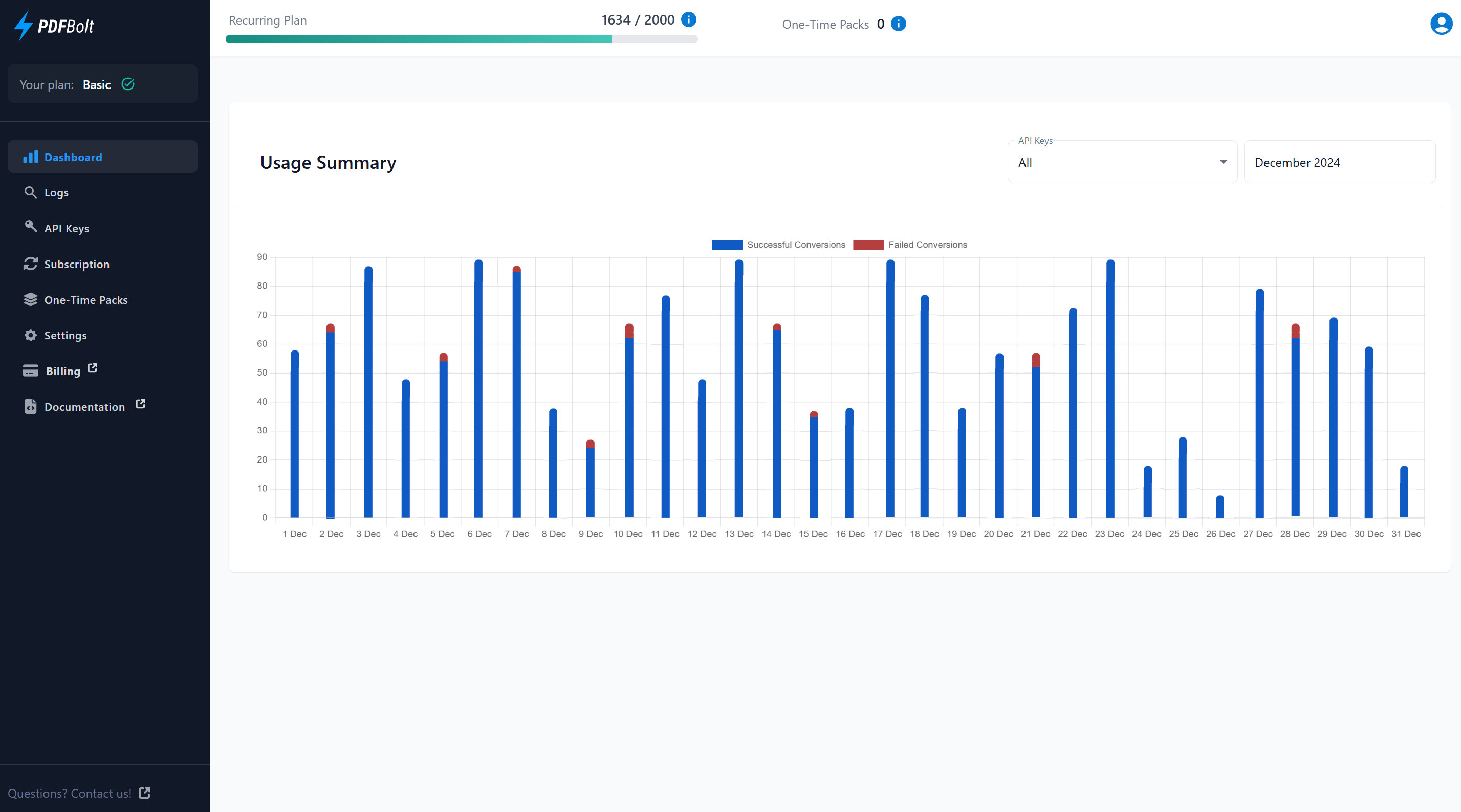 PDFBolt PDFBolt Dashboard – Track Your API Usage in Real-Time