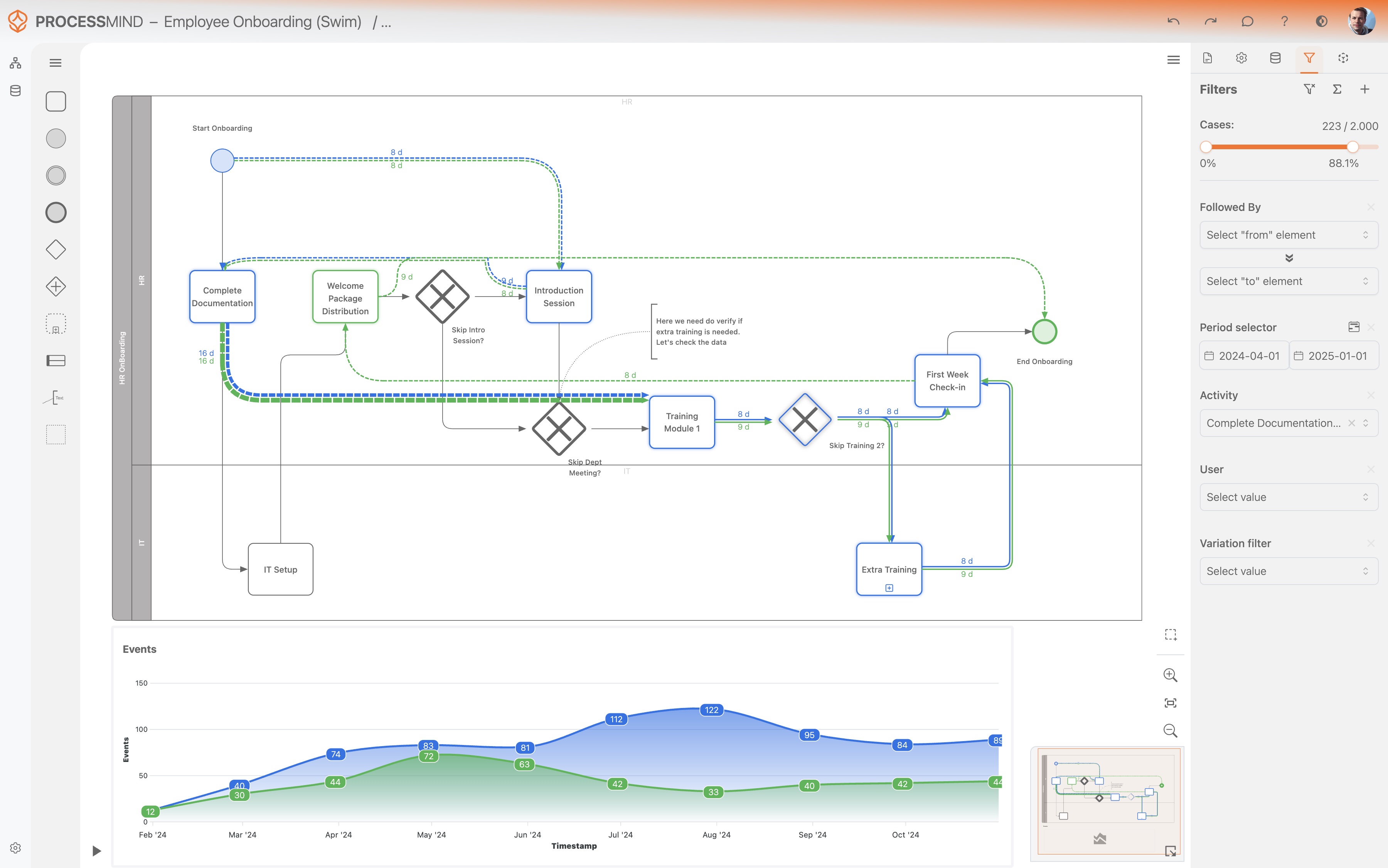 ProcessMind Start from your model, add data using Process Mining to get quantitative insights. Even if your do not have perfect data, just add to the data you have. Use all the power of Process Mining with the customizability of Process Mapping.