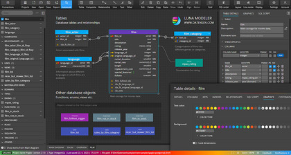 Luna Modeler image