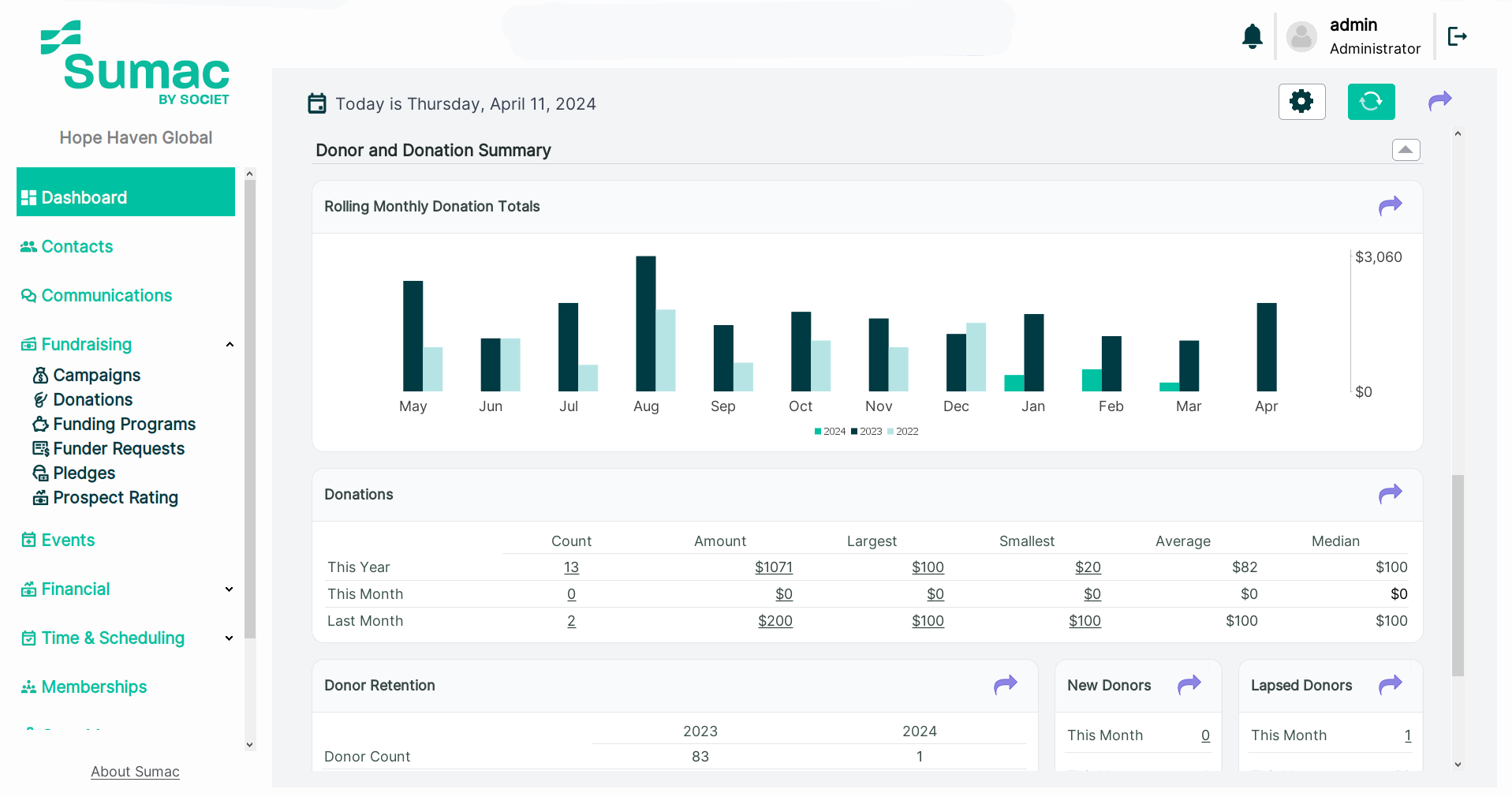 Sumac CRM by Societ Sumac Nonprofit CRM