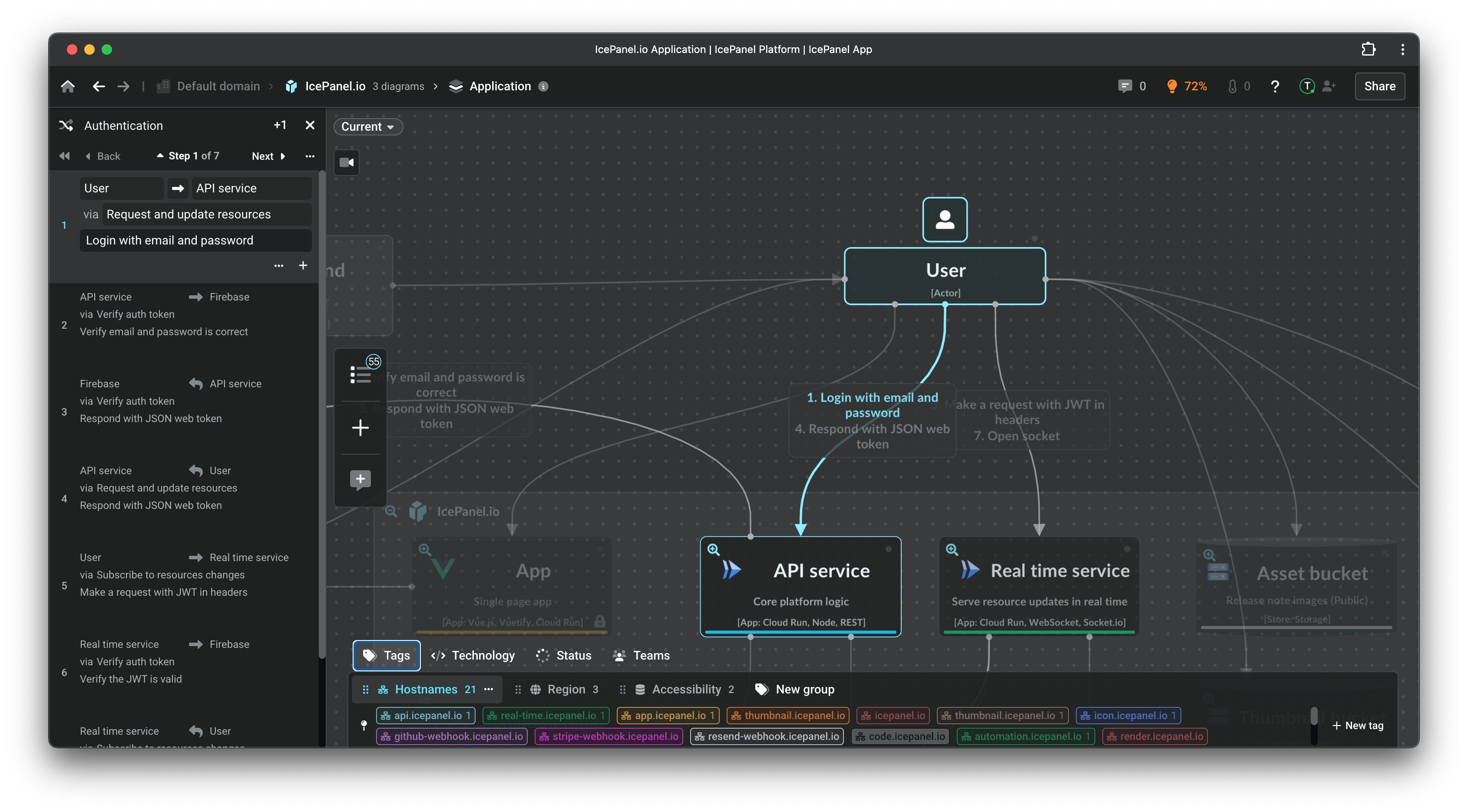 IcePanel Flows & Tags