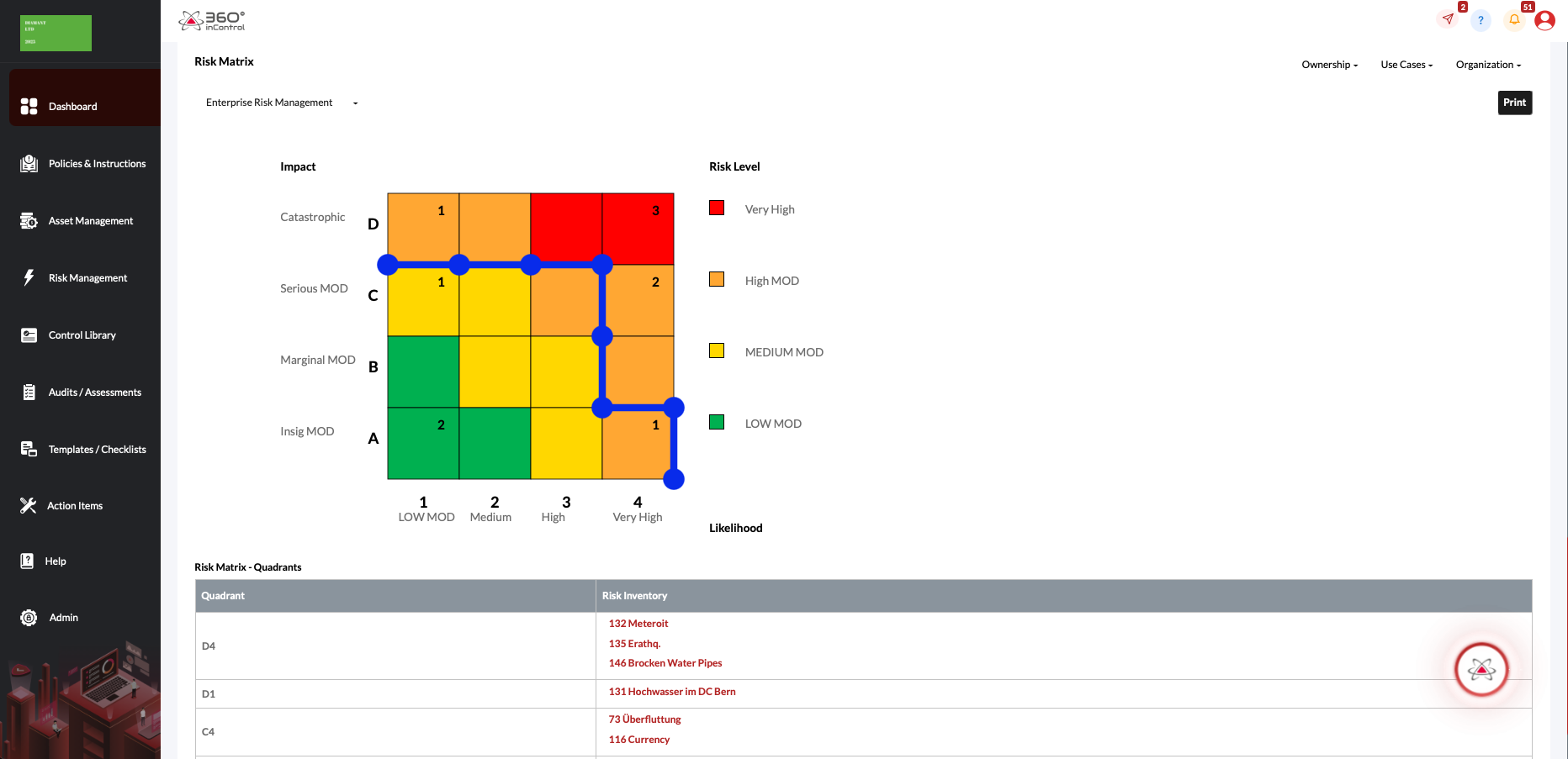 360inControl Dashbaord Risk Matrix
