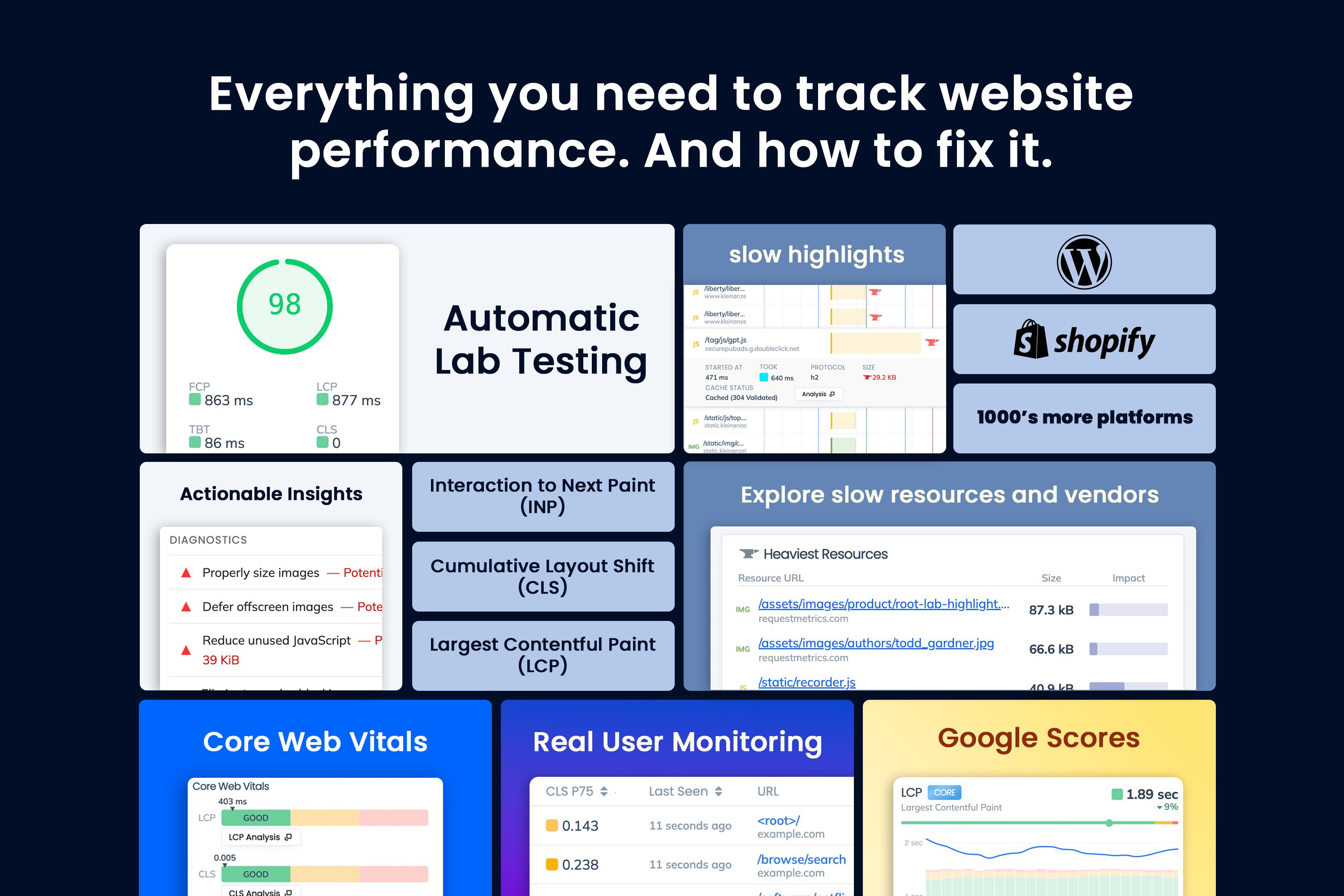 Request Metrics 