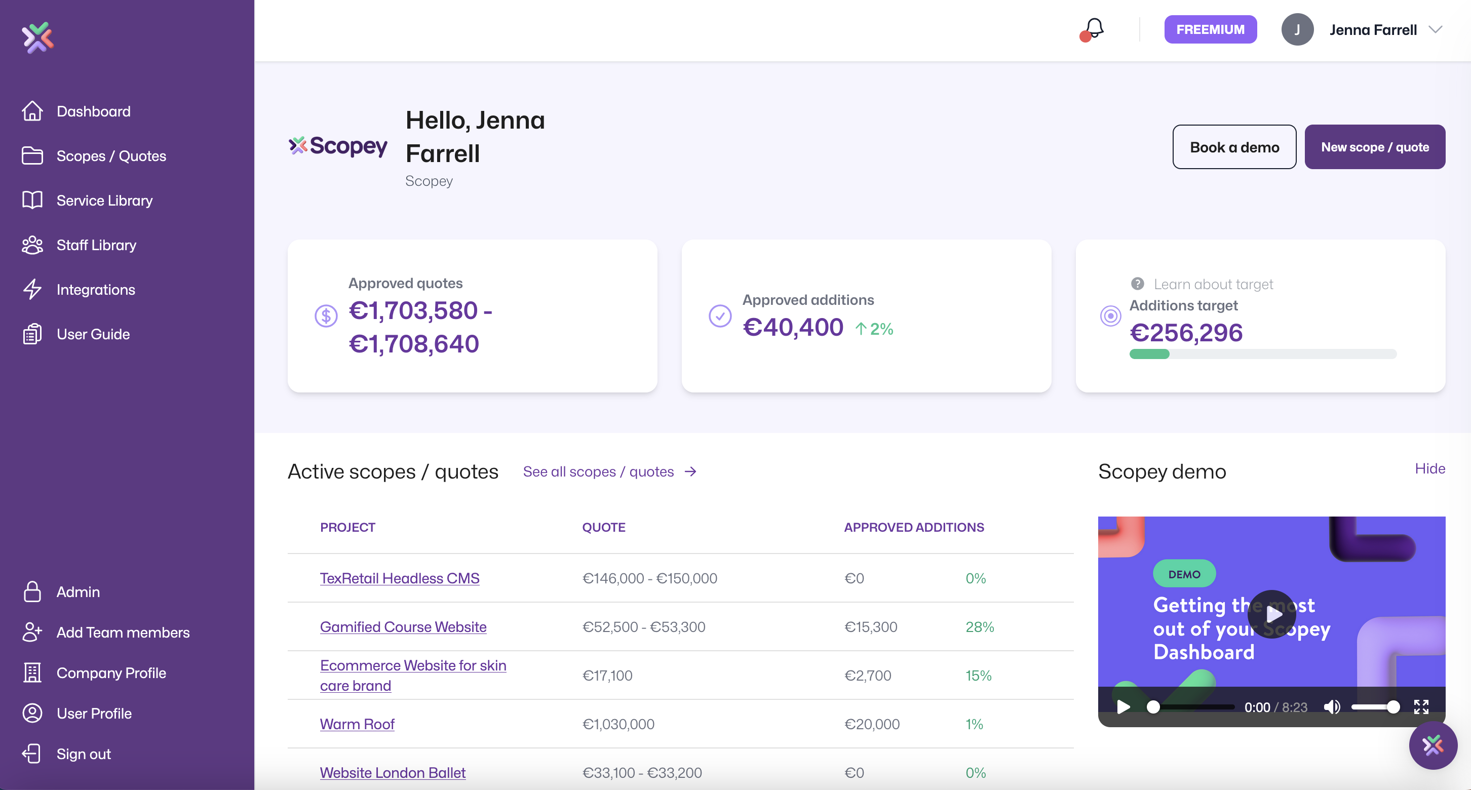 Scopey Easy to use dashboard
