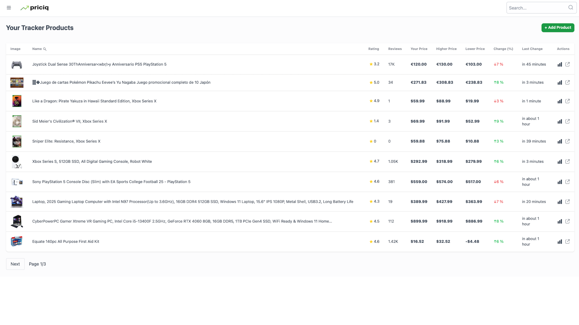 Priciq Product List
