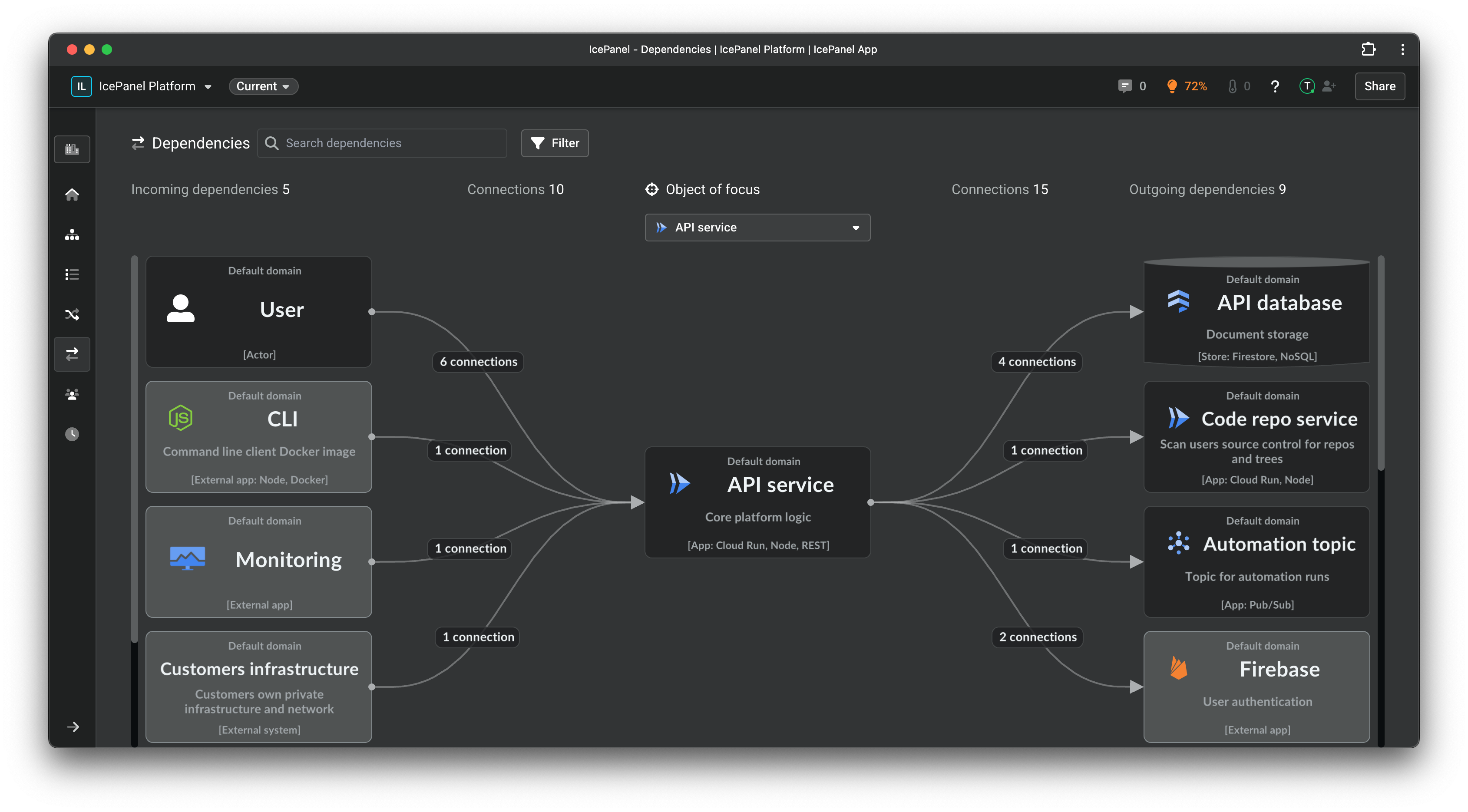 IcePanel Dependencies
