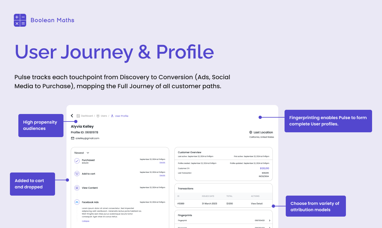 BooleanMaths User Journey Mapping