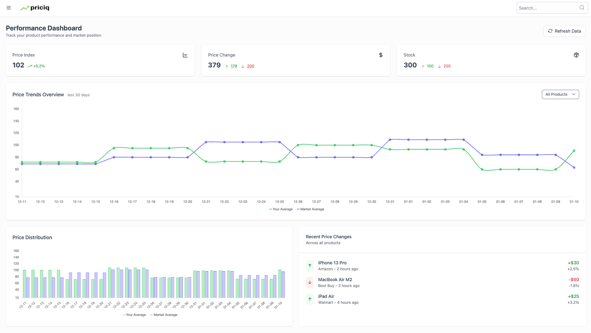 Priciq Priciq Dashboard