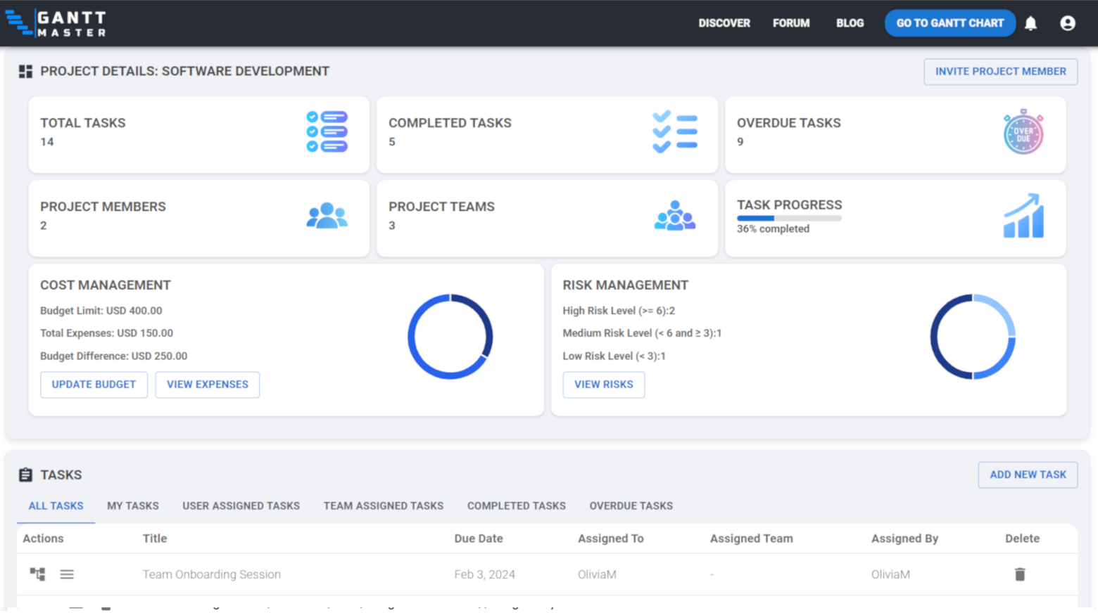 GanttMaster Dashboard