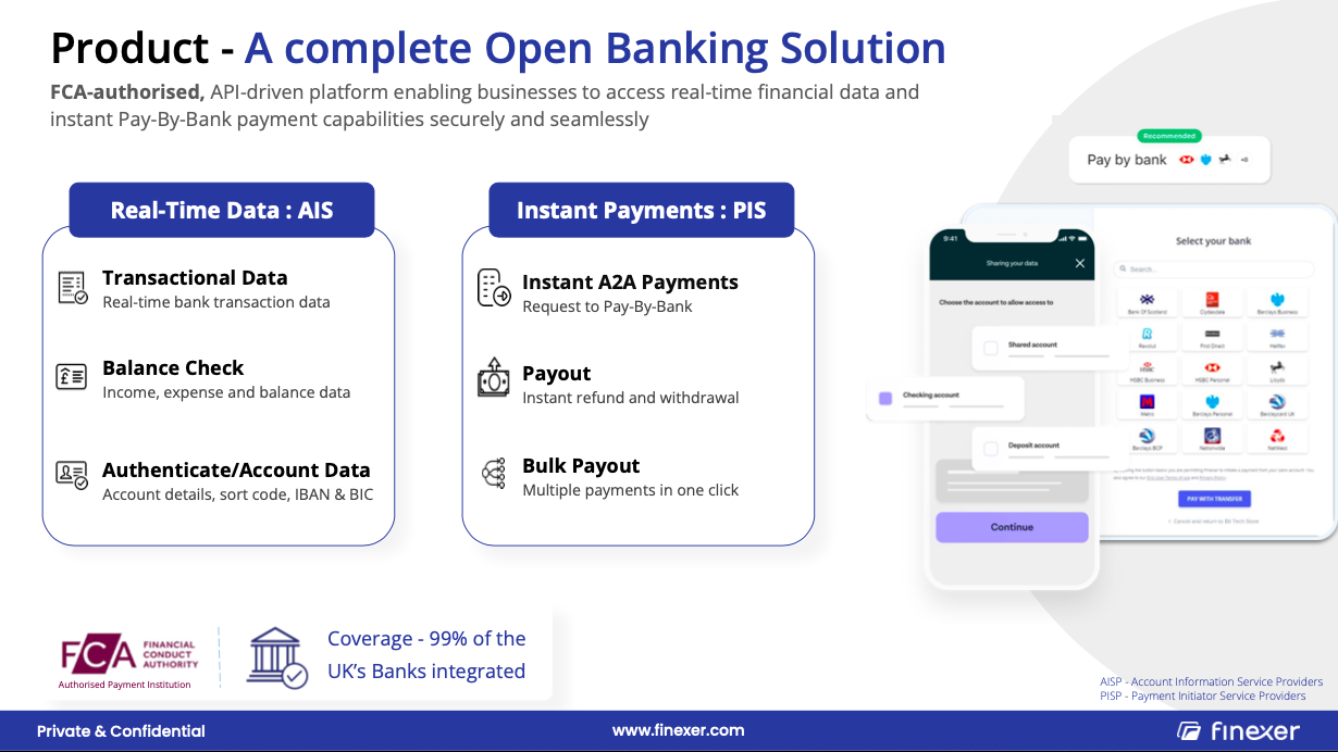 Finexer Open Banking A2A payments(PIS) and Data(AIS)