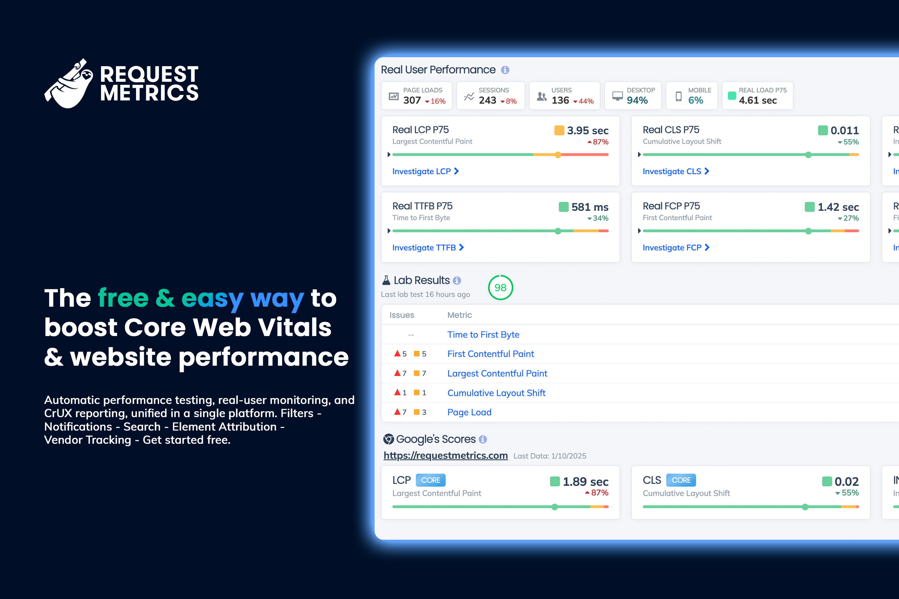 Request Metrics 