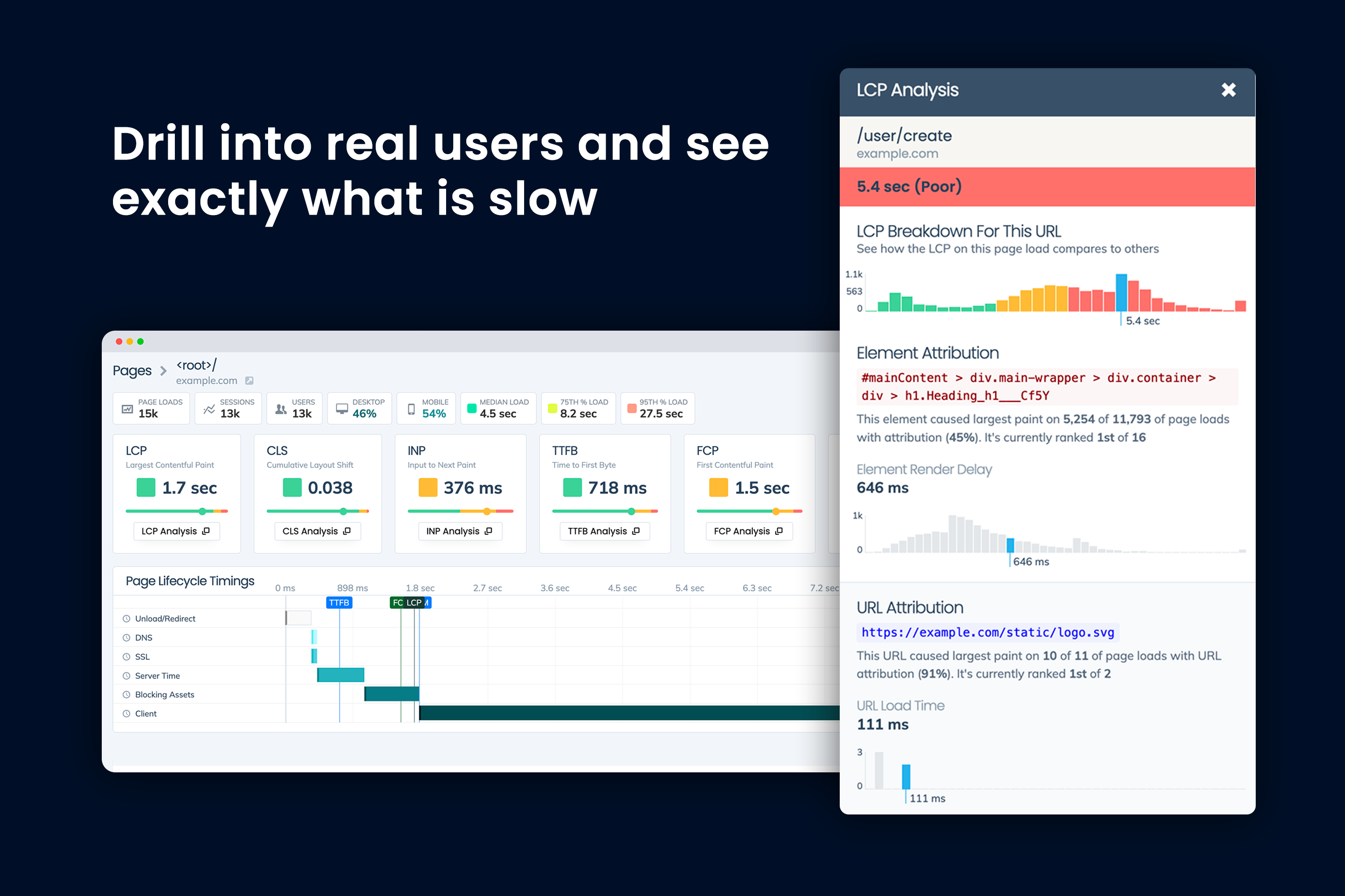 Request Metrics 