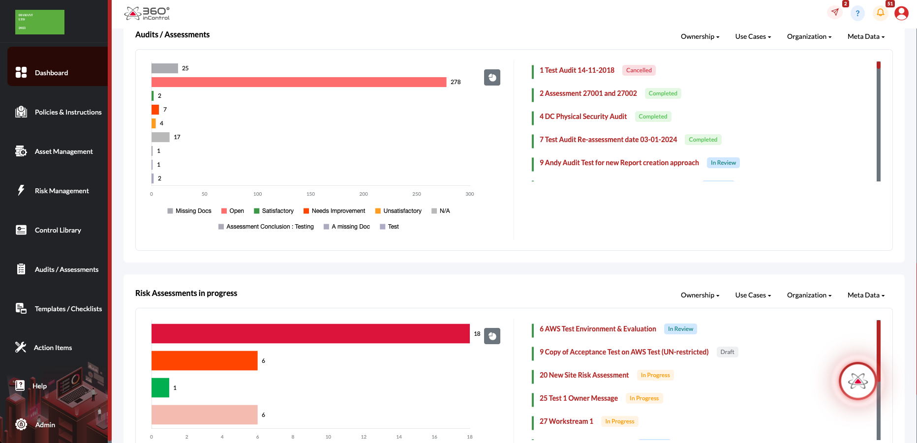 360inControl Company Dashboard