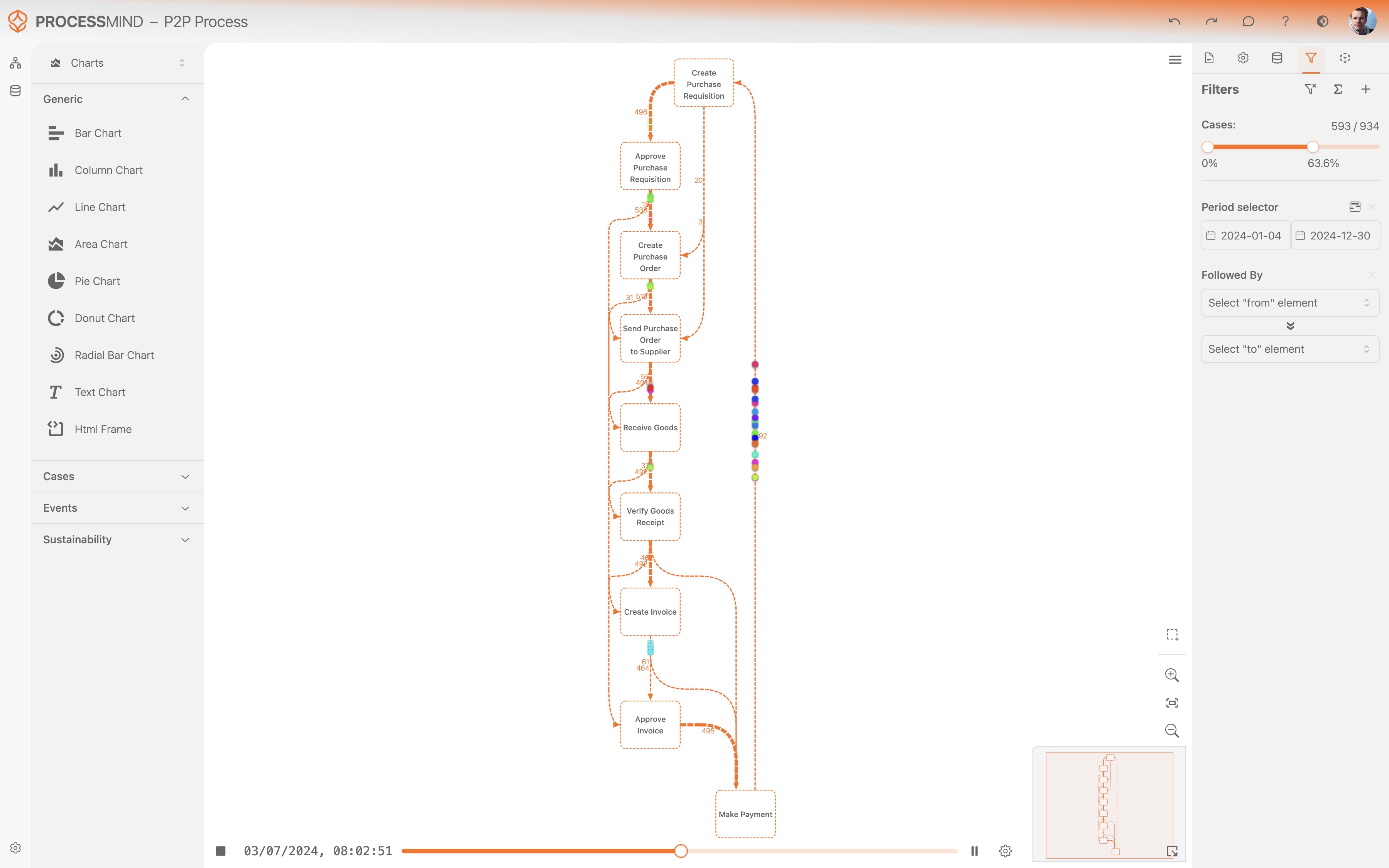 ProcessMind Start from your data, use Process Mining to get an initial model and next customize the resulting model to match reality. Use all the power of Process Mining with the customizability of Process Mapping.