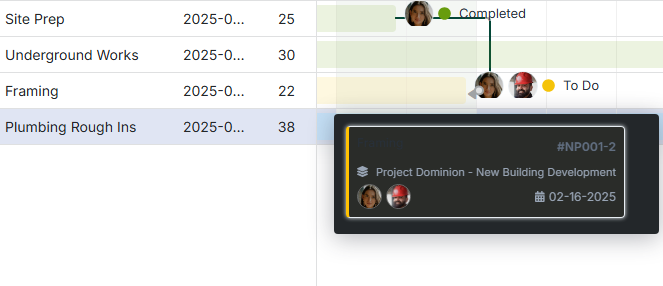 Workcase Gantt View