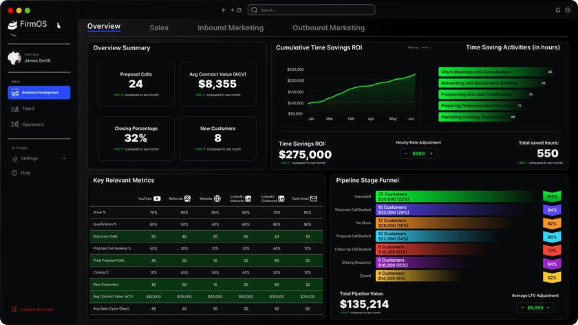 FirmOS.ai FirmOS Overview Dashboard