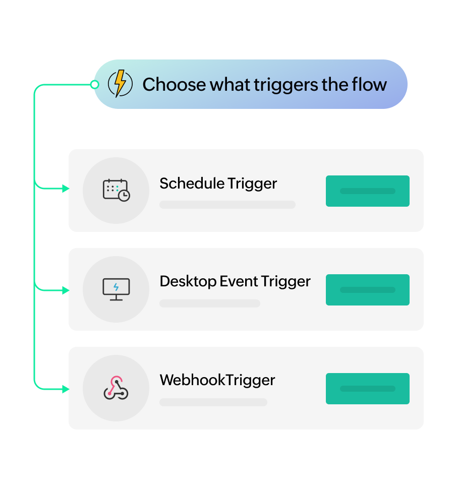 Zoho RPA RPA triggers