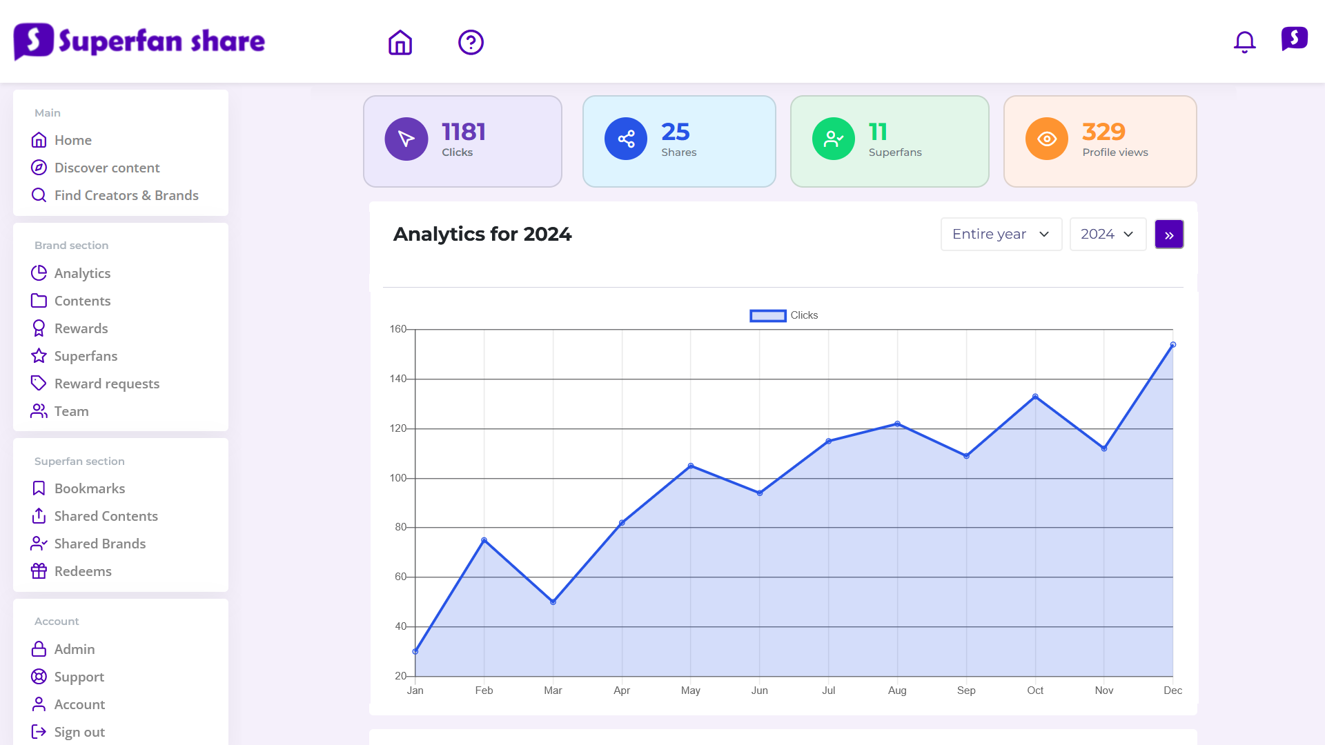 Superfan Share Analytics