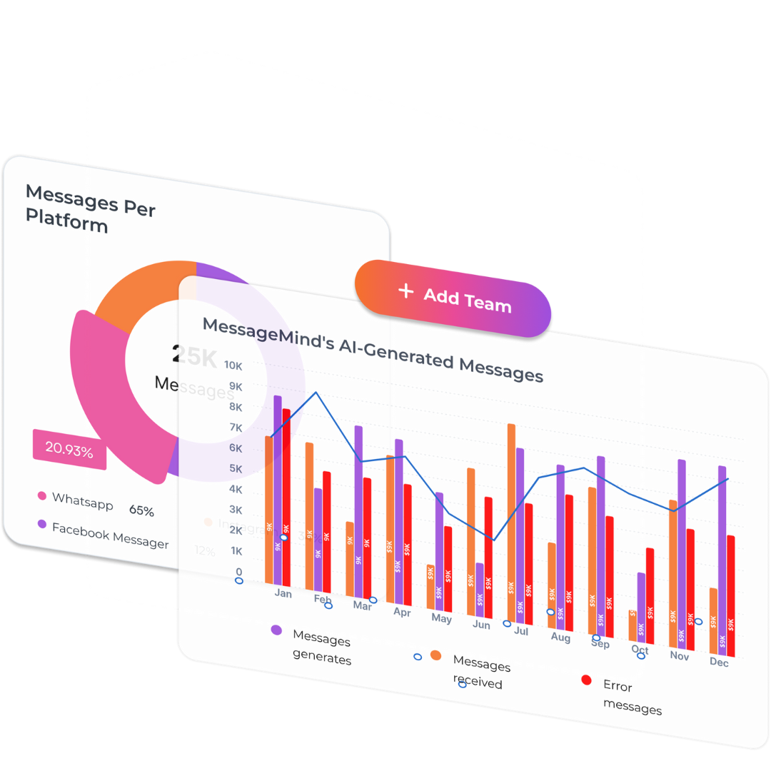 MessageMind.ai 