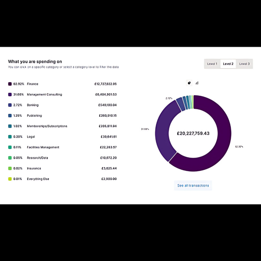 SpendQube Detailed Category Spend Breakdown SpendQube Detailed Category Spend Breakdown