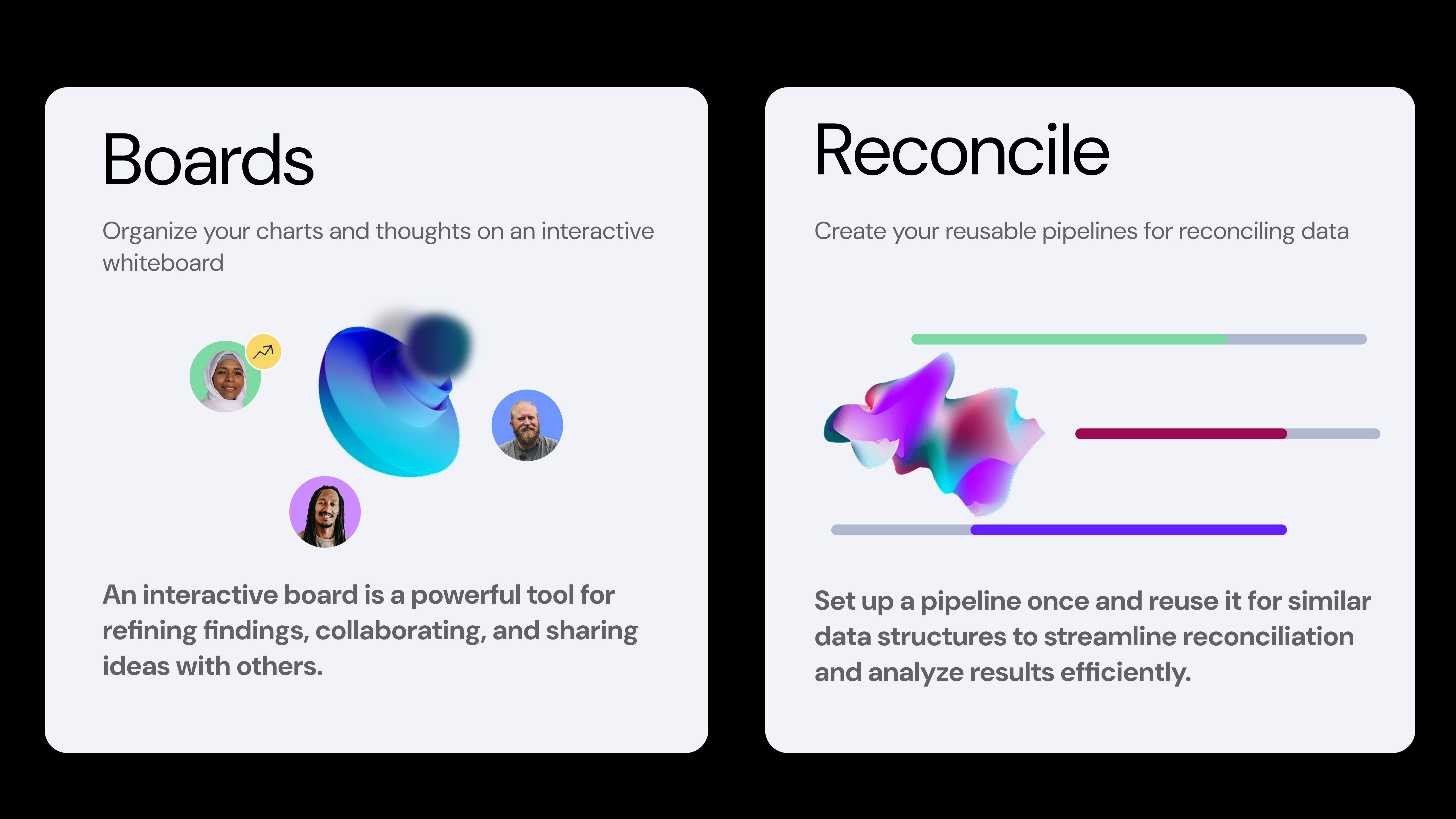 Reef.lat Refine insights with interactive whiteboards